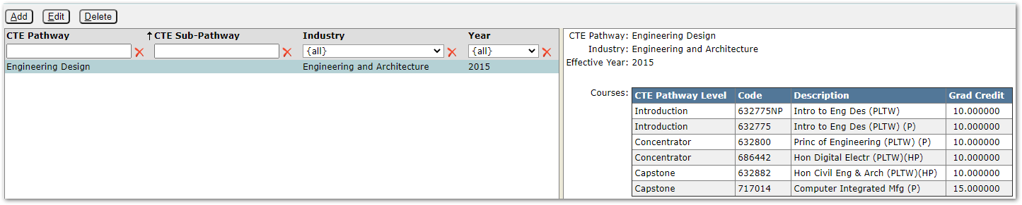 Showing pathway defined with courses and their levels