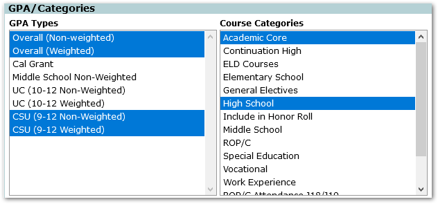GPA Categories 