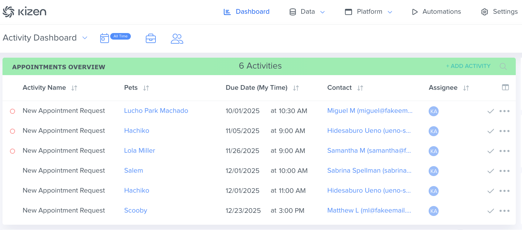 Scheduled Activities Dashlet View