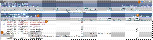 Numbered annotated screenshot of Assignment data area