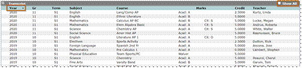 Transcript information