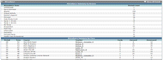 Attendance Summary by Reason and Attendance Summary by class