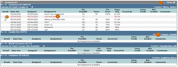 Example of information shown in student assignments.  Annotated numerically with descriptions to follow