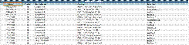 screen shot of Attendance Detail from studentconnection