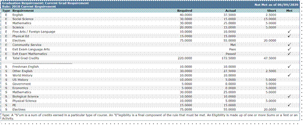screen shot of graduation requirements for a student in studentconnection