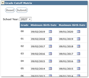 Grade Cutoff matrix