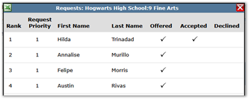 Listing of students with their request status