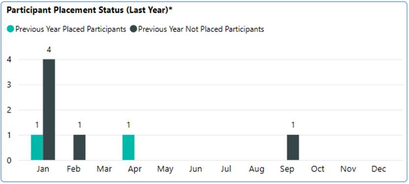 A screenshot of a graph 
Description automatically generated