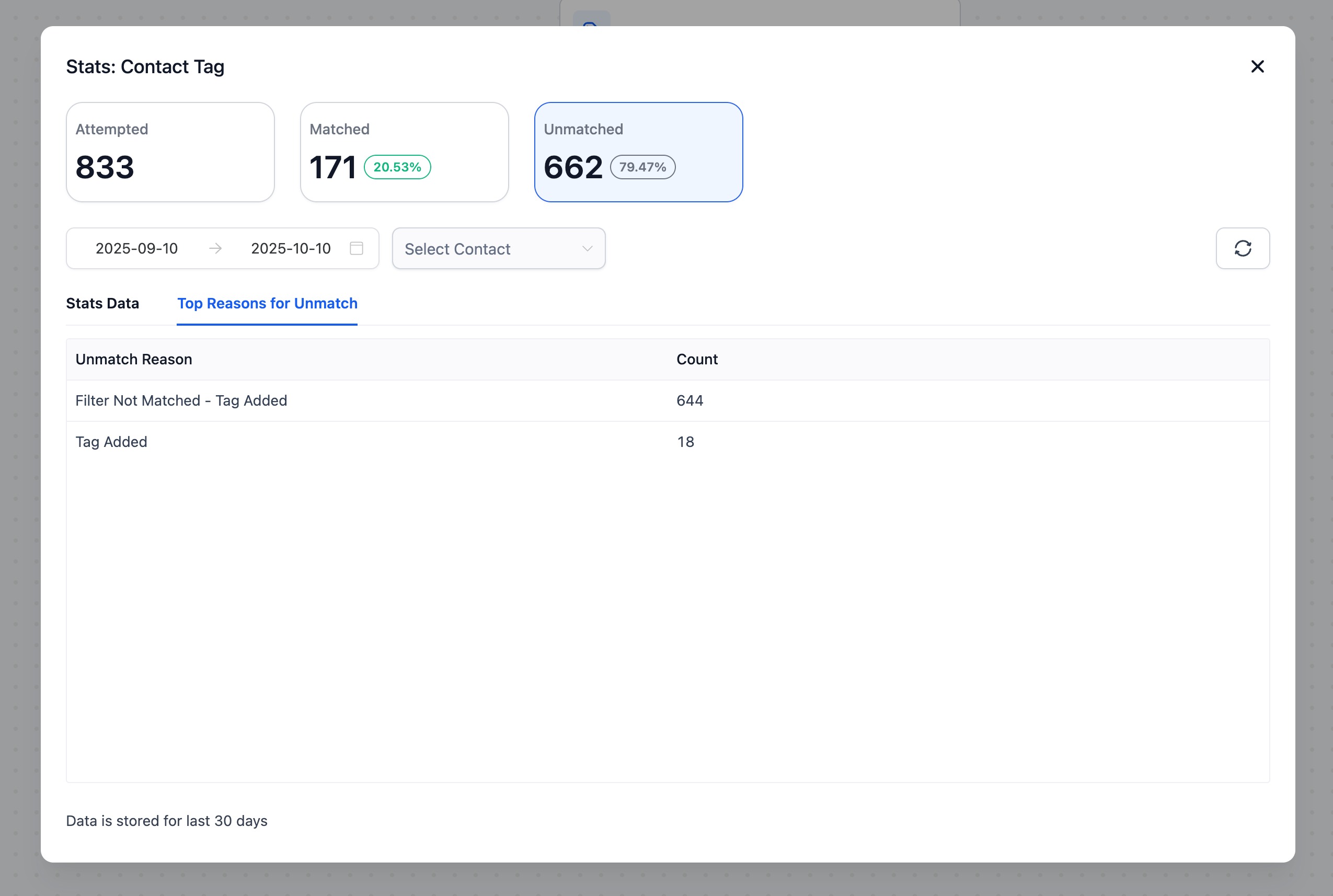 Reasons and filtering