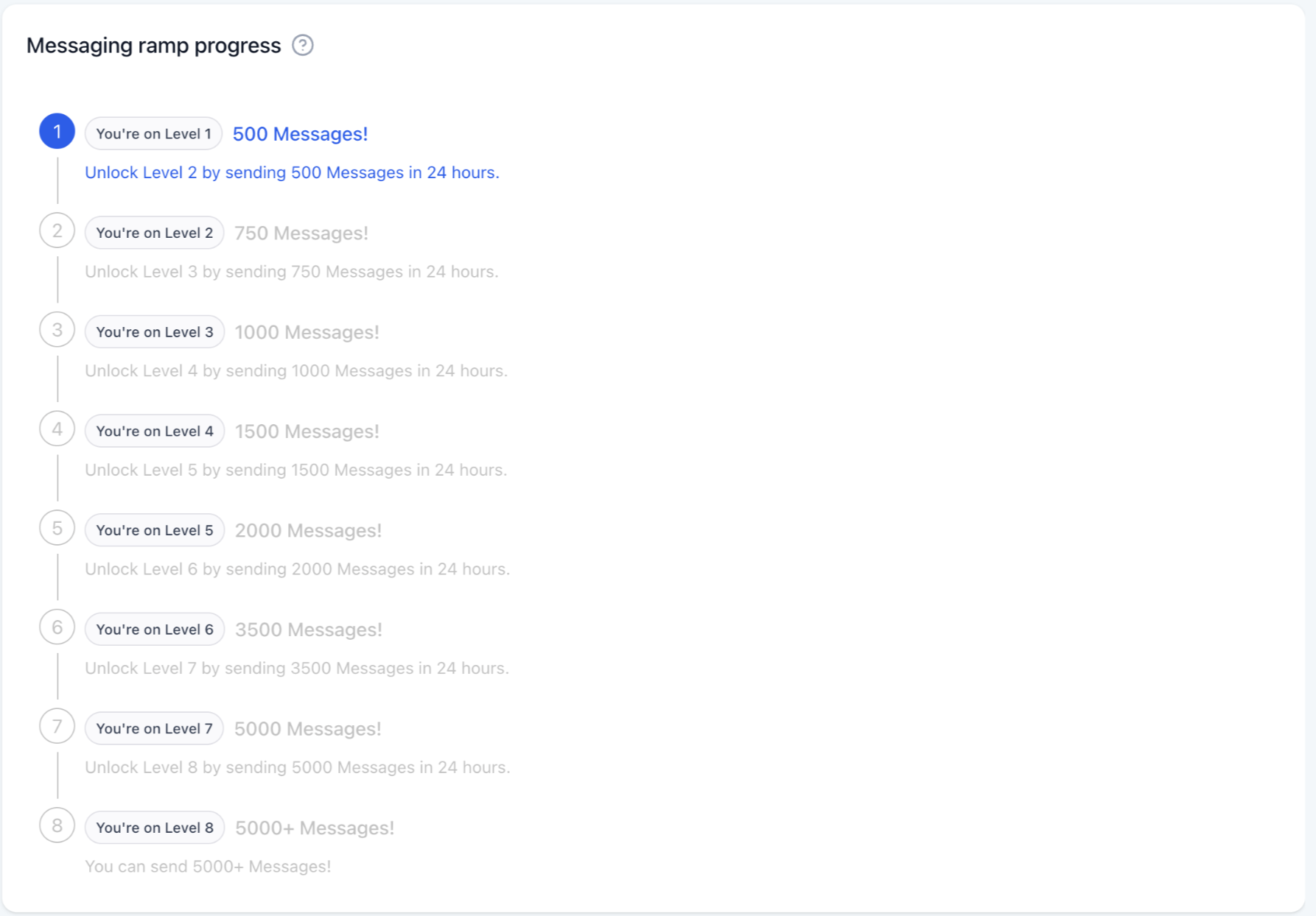 Worked example of climbing messaging ramp levels day by day