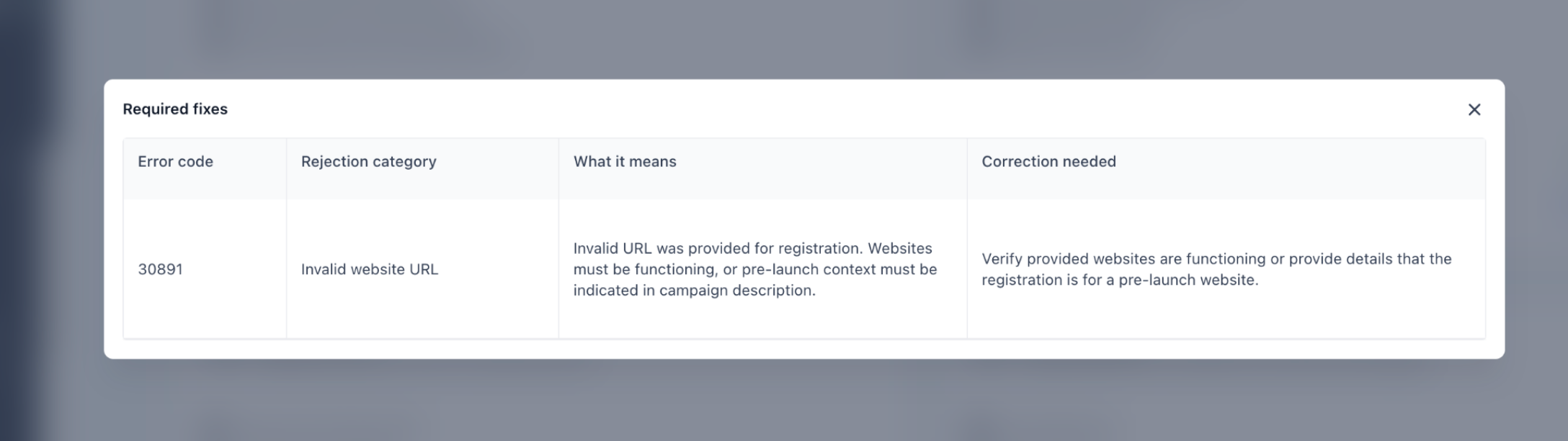 A2P required fixes modal showing error code rejection category explanation and correction needed