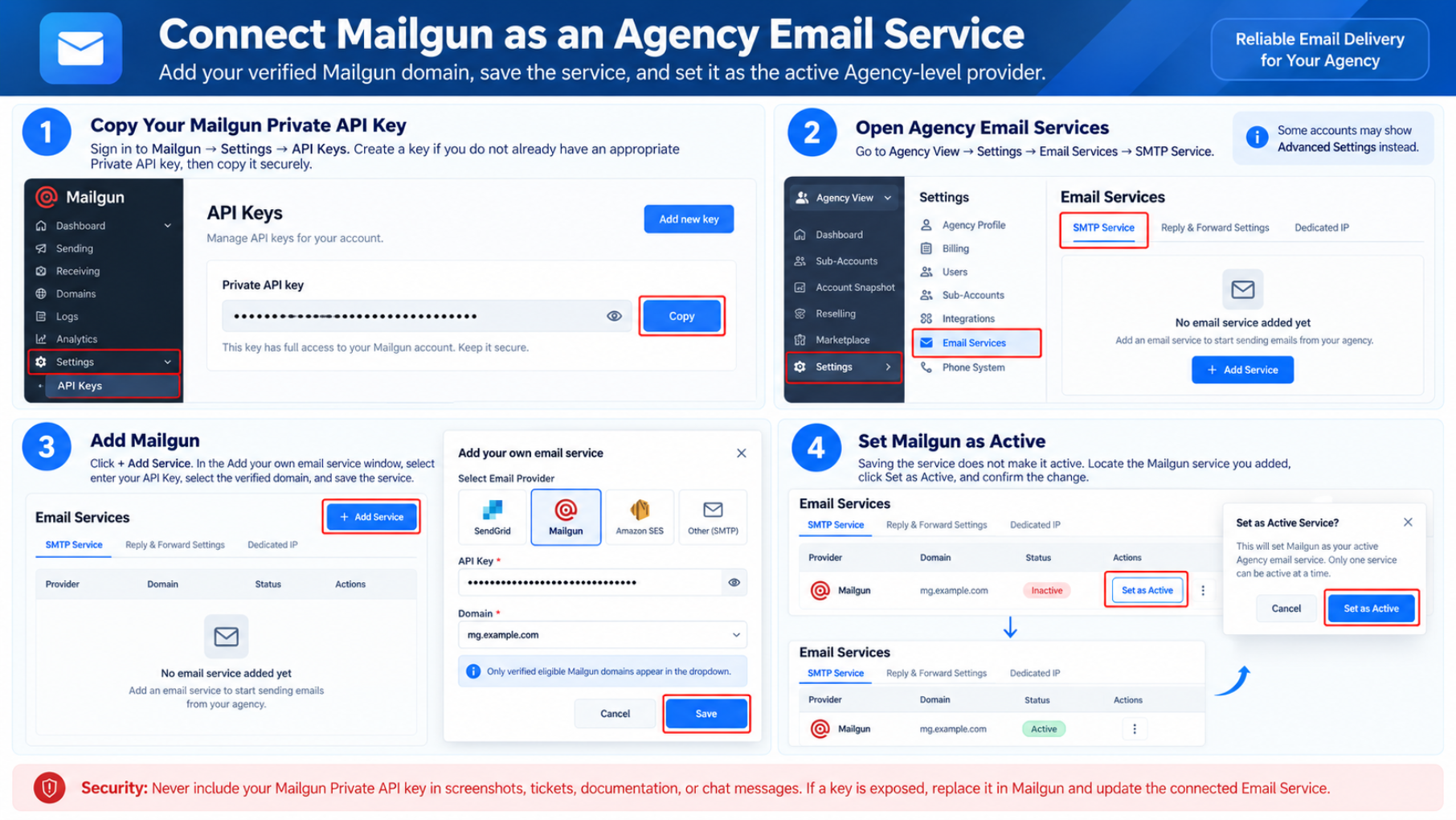 Email Services showing a configured Mailgun service and activation controls
