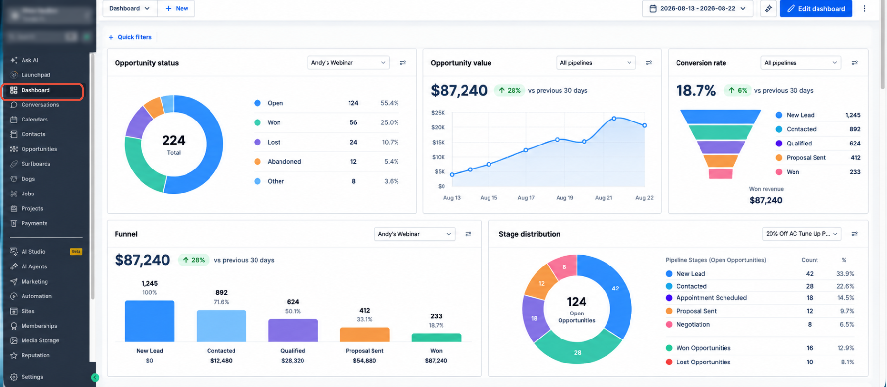 Funnel dashboard widget showing opportunity progression through pipeline stages