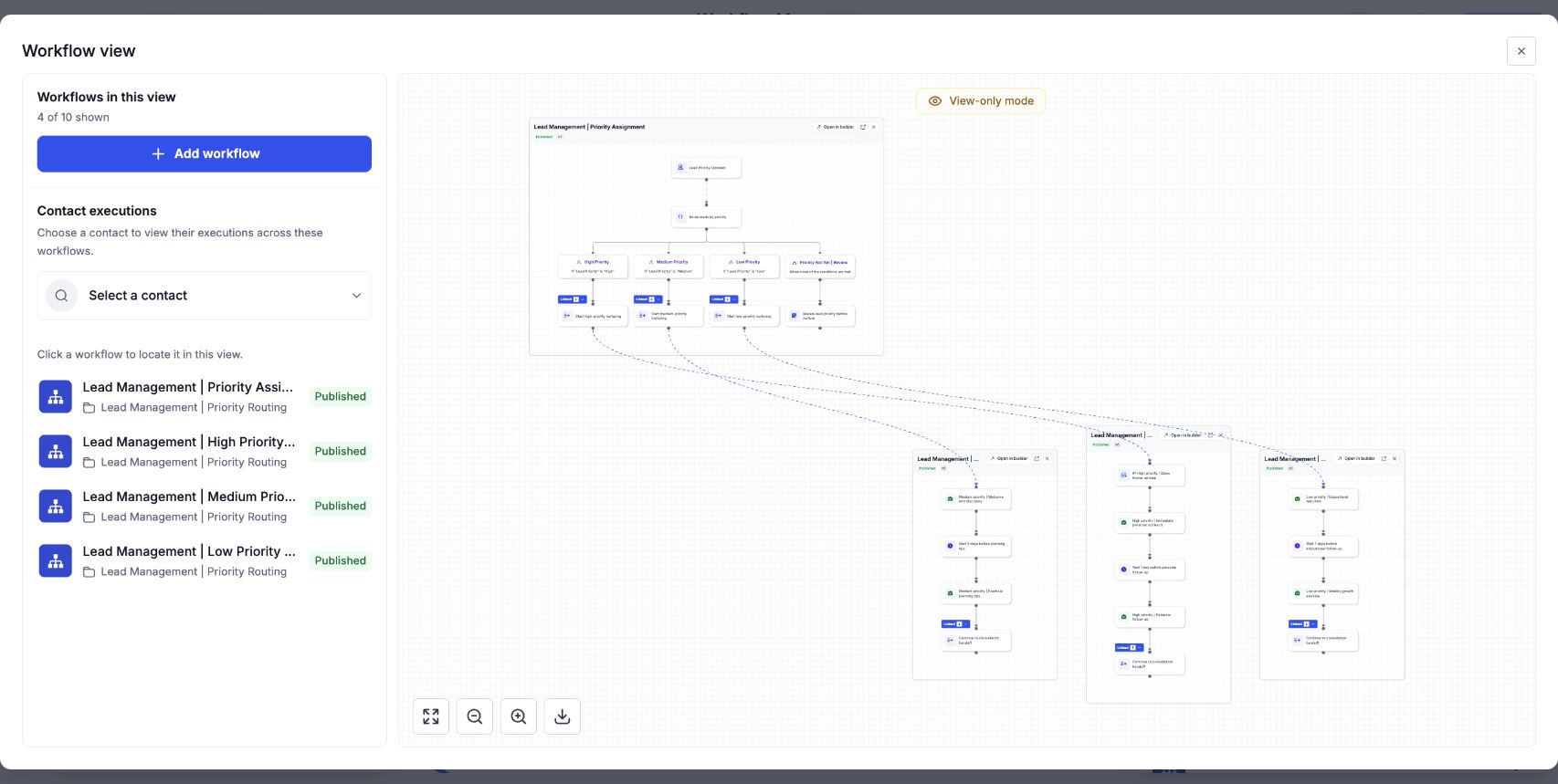 Workflow view displays the linked workflows together, including the actions that connect them.