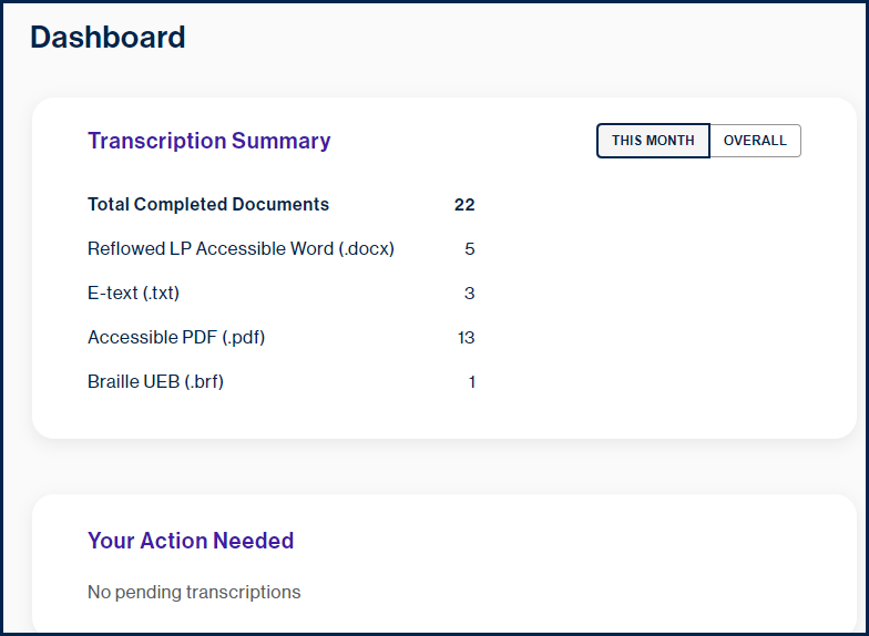 Screenshot of the Dashboard in CL Online as previously described.