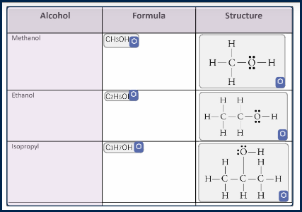 Screenshot of the data table with the chemical formulas and structures marked as Chemistry, inside the table cells.