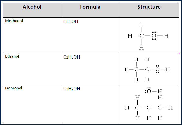 Screenshot of the table of alcohols as described in the previous paragraph.