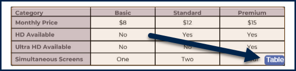 Screenshot of a table, in the page view, that has been identified as a table. 