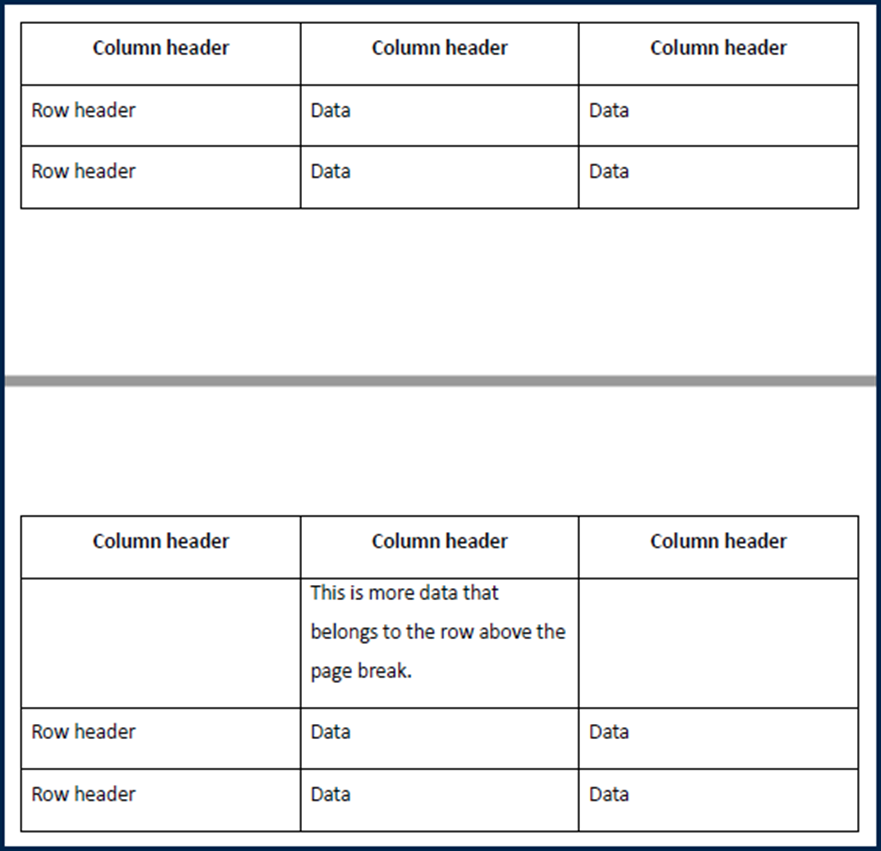Screenshot showing a table in a PDF that has a row split across the page break.  The column header row repeats, visually, on the second page of the table. 