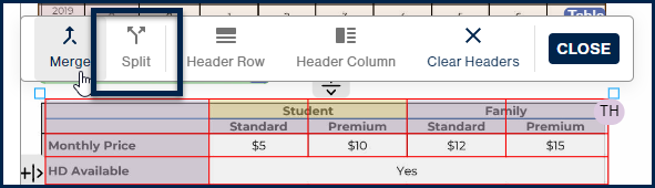 The "Split" button is highlighted in the "child toolbar."  
