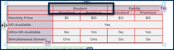 Screenshot showing the merged "Student" cell, as described in the preceding paragraph. 
