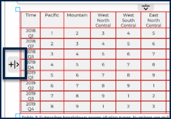 Screenshot where the functionality to add columns to a table is highlighted. 