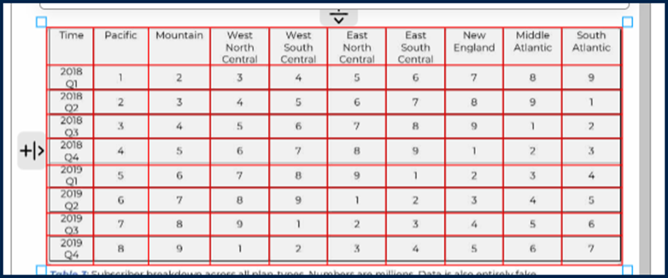 Screenshot showing the corrected table, now with the correct number of rows based on the content and organization of the table. 