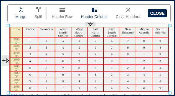 Screenshot showing the cells in the first column of the table are all selected. 