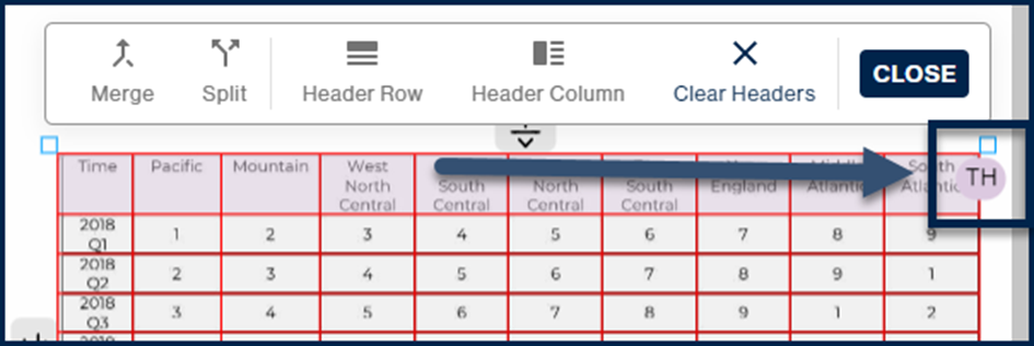 Screenshot highlighting the "TH" at the end of the row of header cells. 