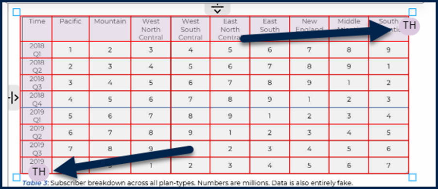 Screenshot showing the "TH" indication that the cells in the top row, and the cells in the first column, in the table will be tagged as TH, or table header, cells. 