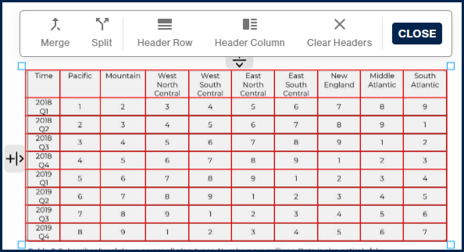 Screenshot of a table that does not have TH rows or columns marked. 