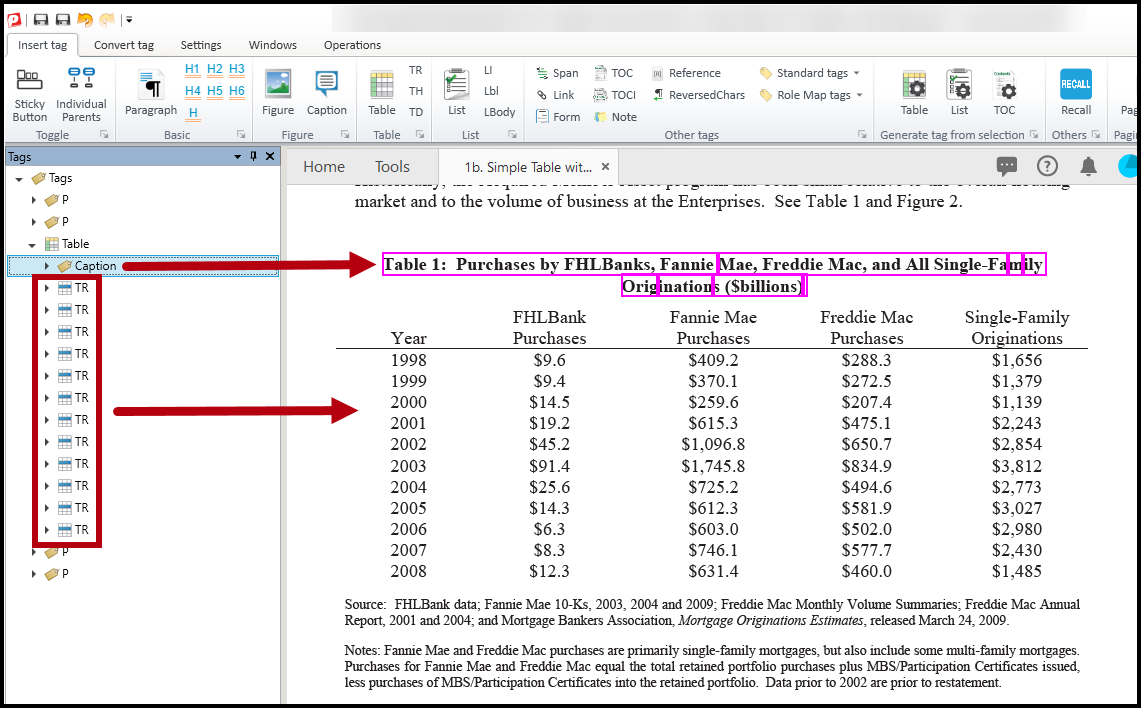 A table caption and its Caption tag as described in the preceding paragraph.  
