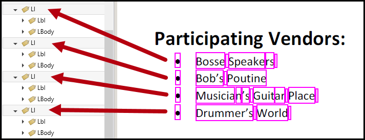 The four properly assembled List Item tags.  