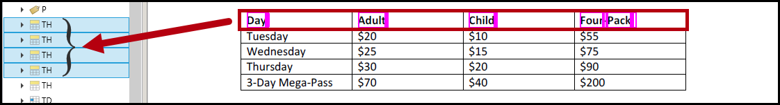 All of the header tags for the top row of the table are selected in the Tags tree.  