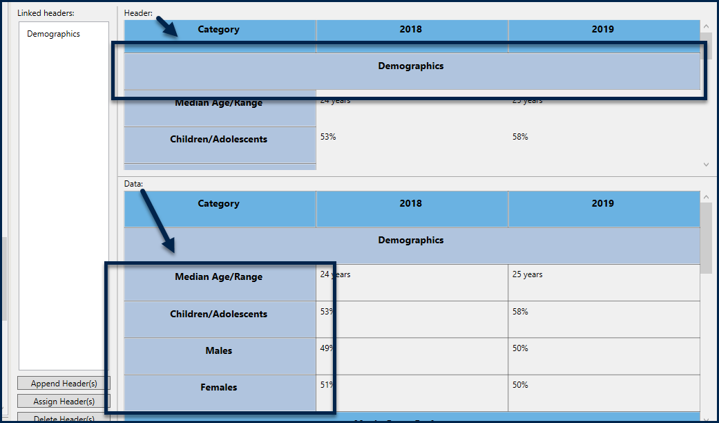 The sub-headers are selected in the "Data" panel and Demographics is selected in the "Header" panel.