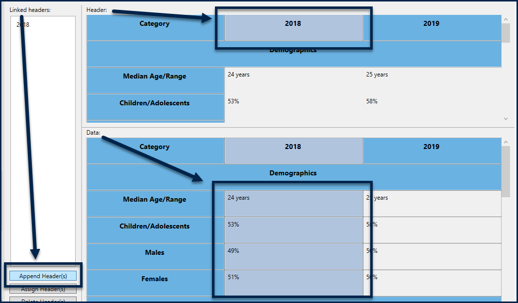The data cells in the second column have been selected as has their column header, in the Headers panel.  The Append Headers button is highlighted in the Linked Headers panel.
