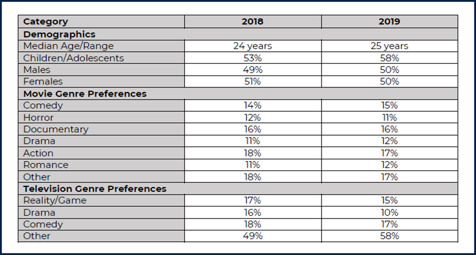 A complex data table as described in the following paragraph.