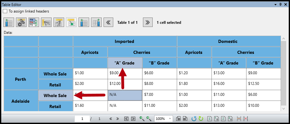 The table editor with one data cell selected.  The headers that are linked to that data cell are highlighted.  