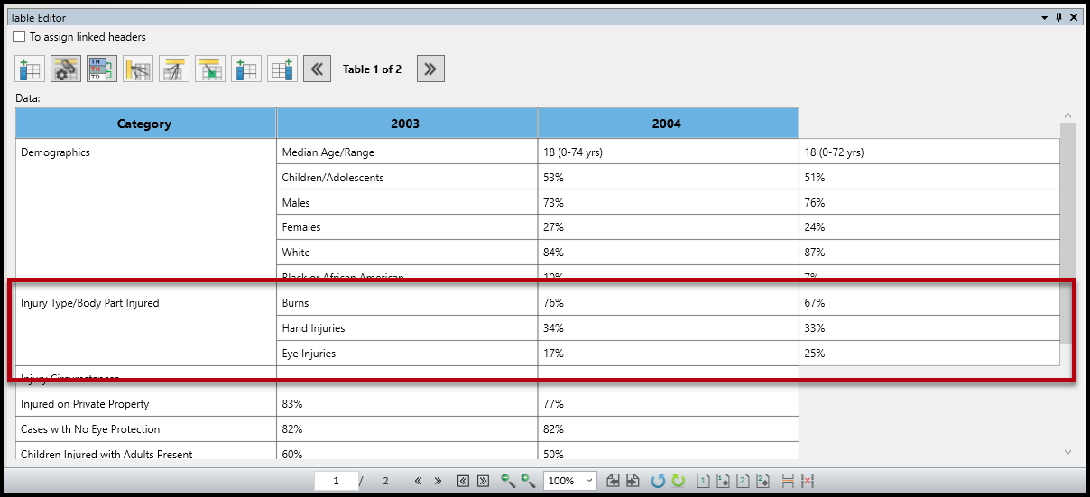 Screenshot of the Table Editor with Injury Type/ Body Part Injured moved down a row and in front of Burs. It also spans a total of three rows and the empty cells that were left behind when merging the cells have been deleted. 