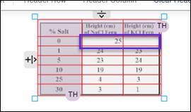 The table showing the two column and one row data cell, holding the content of 25.