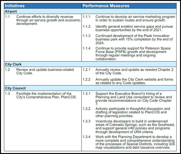 The data table, not in reflow, as previously described. 