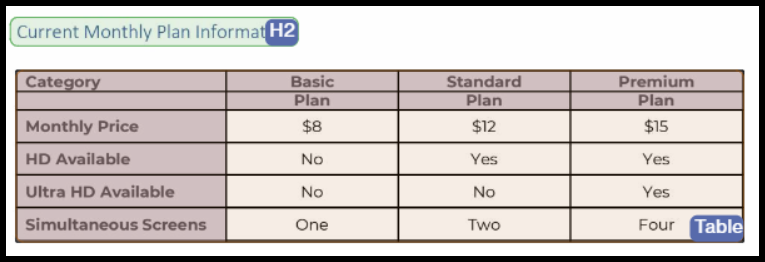 Table showing the top row split in half horizontally. This indicates an extra row will be created in the PDF. 