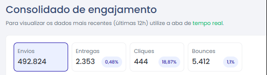 Tela de Resultado de Canais e as Métricas do Mobile Push