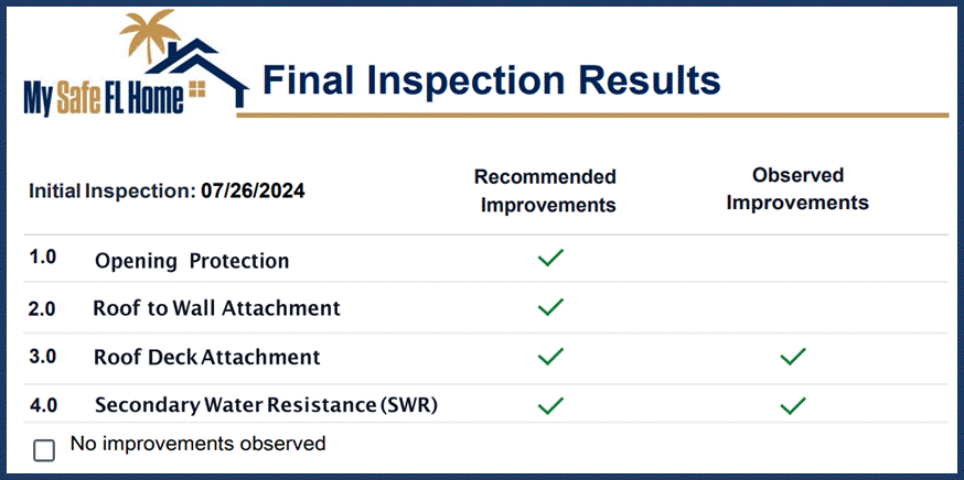A close-up of a checklist 
AI-generated content may be incorrect.