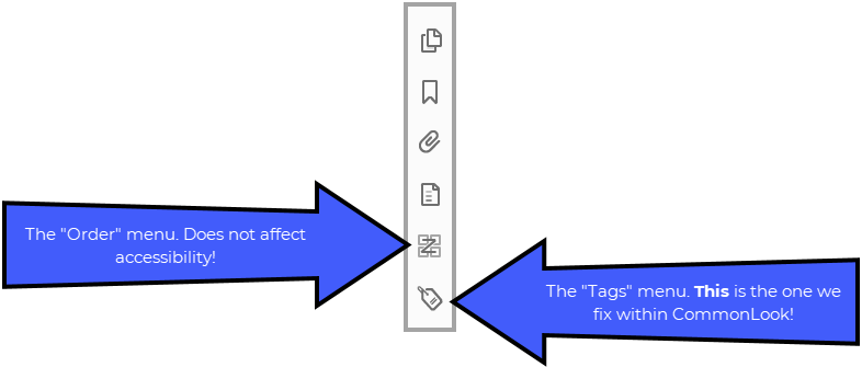 The Order and Tags menu butttons in Acrobat as described in the preceding paragraph.