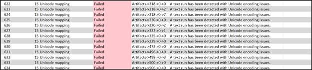 Screenshot of a validation report showing a failure for a text run having Unicode Encoding Issues.