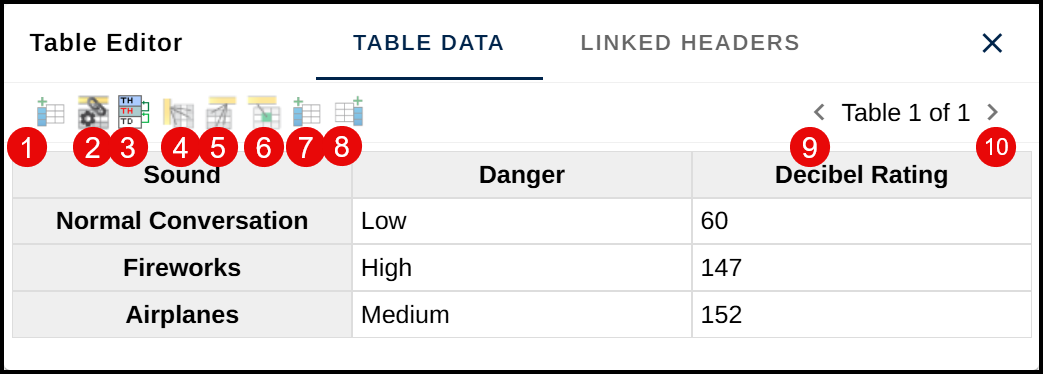 Table Editor screenshot showing the buttons numbered 1-10, from left to right.