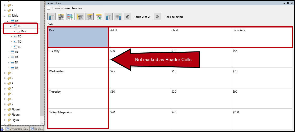 The table editor view of the table. Cells are not marked as header cells and Table Data tags are shown in the Tags tree.