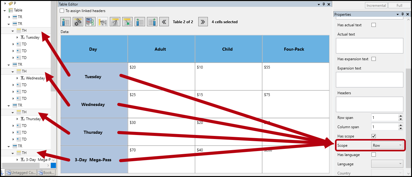 The table editor, Tags tree, and cell properties as described in the preceding paragraph.