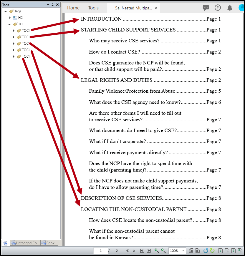 Screenshot of a Table of Contents tagged.  The TOC tag is open in the Tags tree, showing the TOCI tags for the sections at the "main" level. 